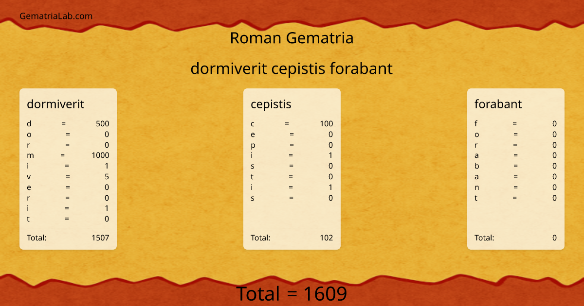 dormiverit cepistis forabant in roman Gematria